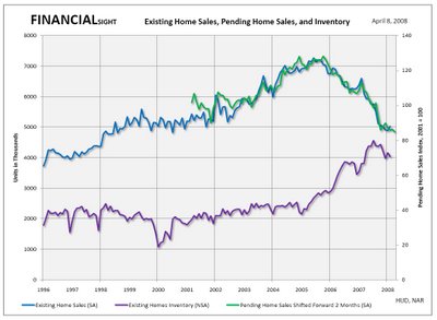 Home Sales Index