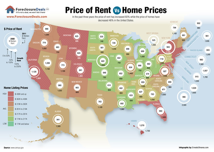 Rent vs Buy Infographic 2011: Choose the Best Real Estate Investment